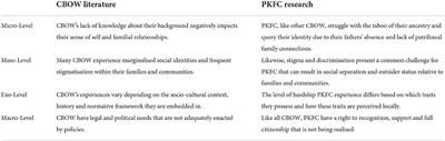 Born between war and peace: Situating peacekeeper-fathered children in research on children born of war